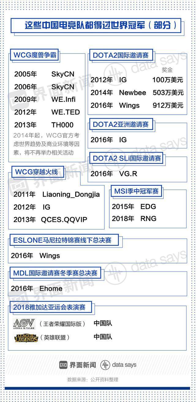 直播队电竞中国队员名单_中国电竞直播强成绩弱_中国电竞队直播