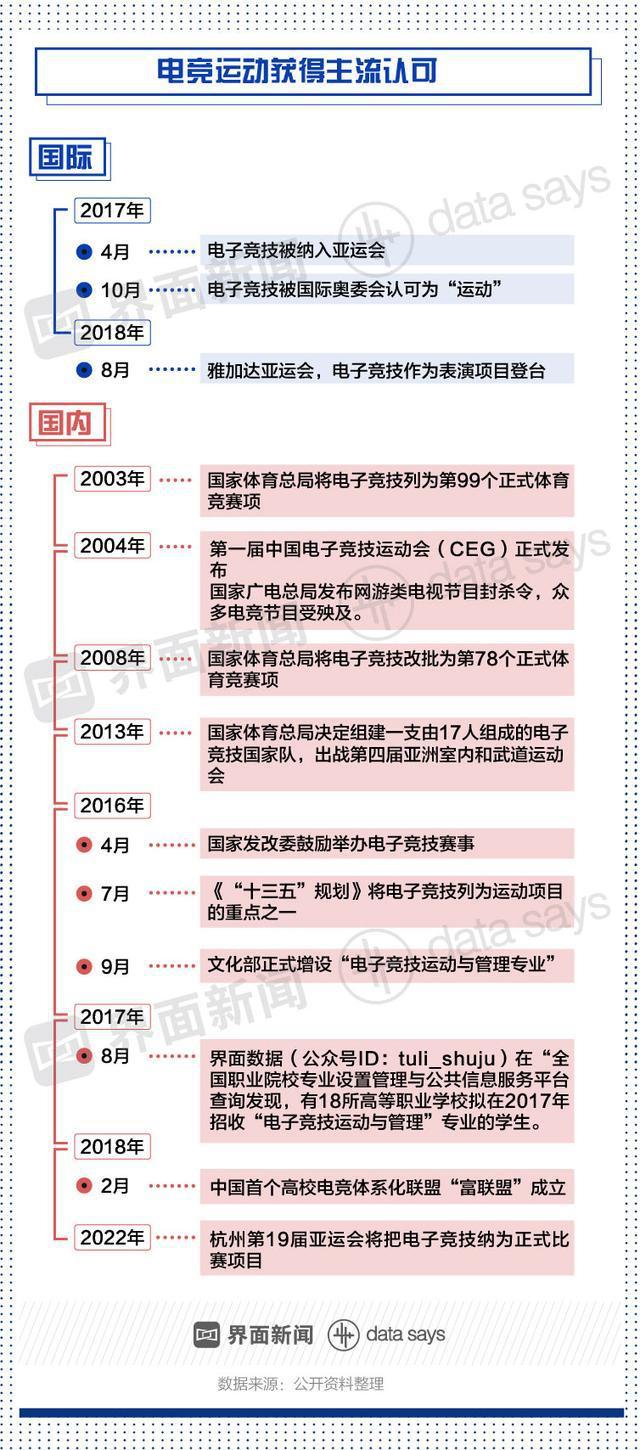 中国电竞队直播_直播队电竞中国队员名单_中国电竞直播强成绩弱