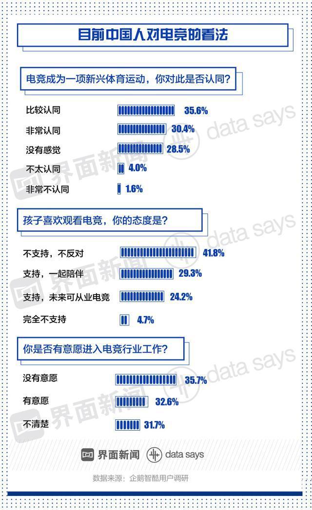 中国电竞直播强成绩弱_中国电竞队直播_直播队电竞中国队员名单